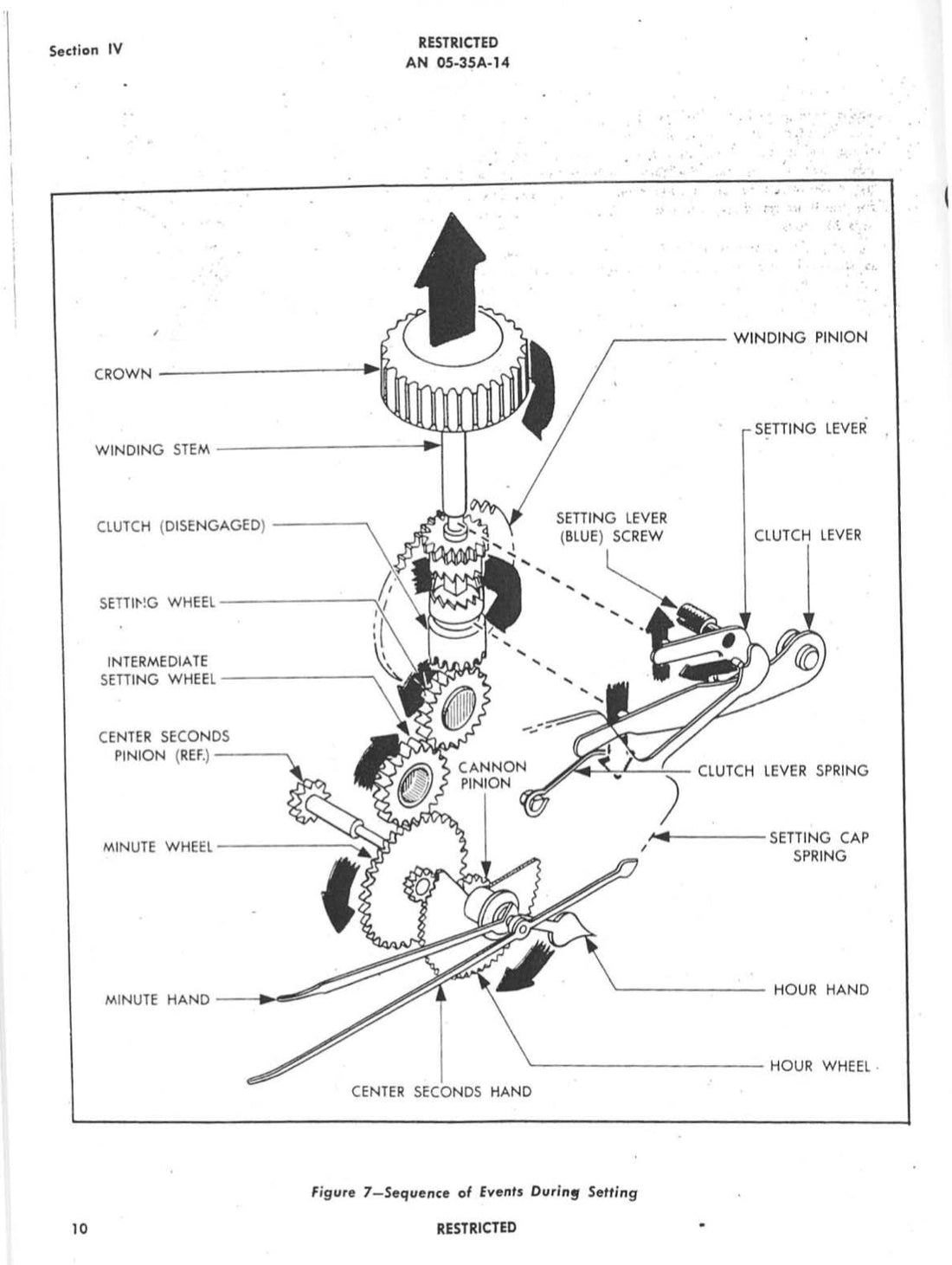 History of the Field Watch