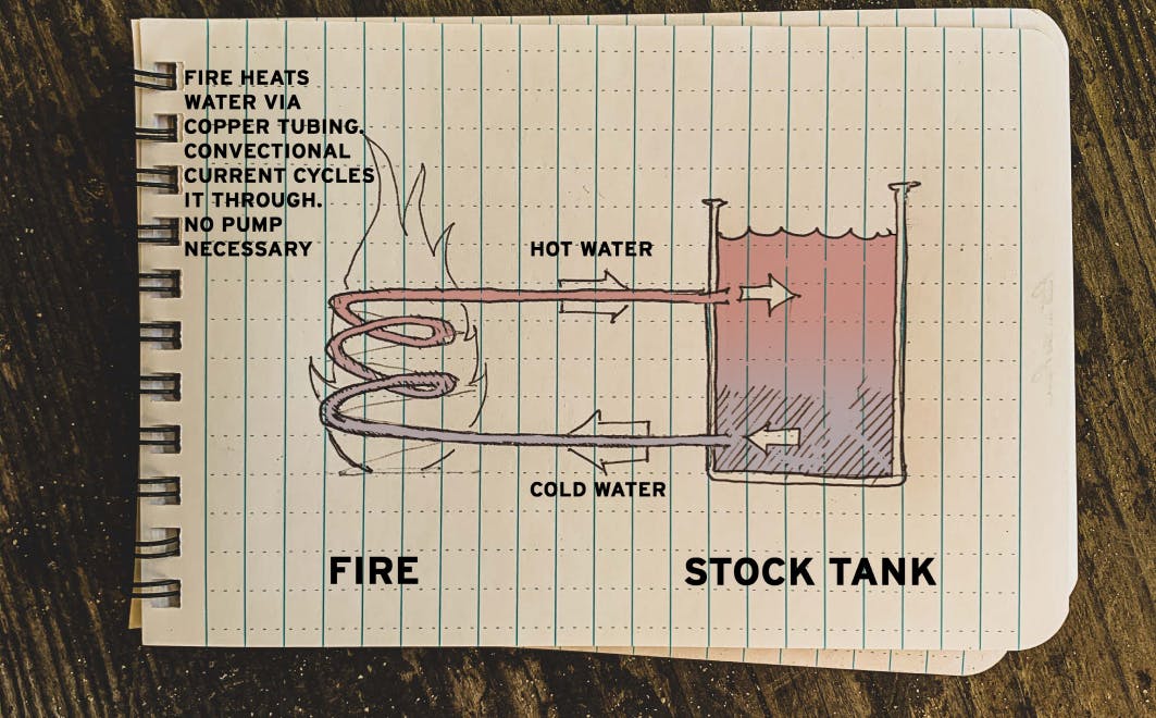 DIY Stock Tank Hot Tub