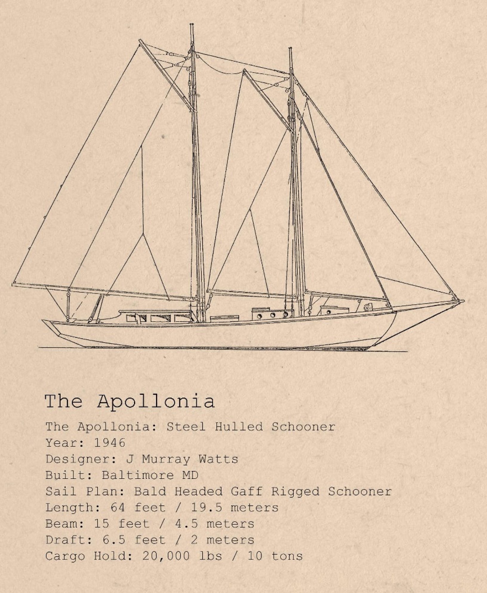 Doing the Work of Sustainability: Schooner Apollonia